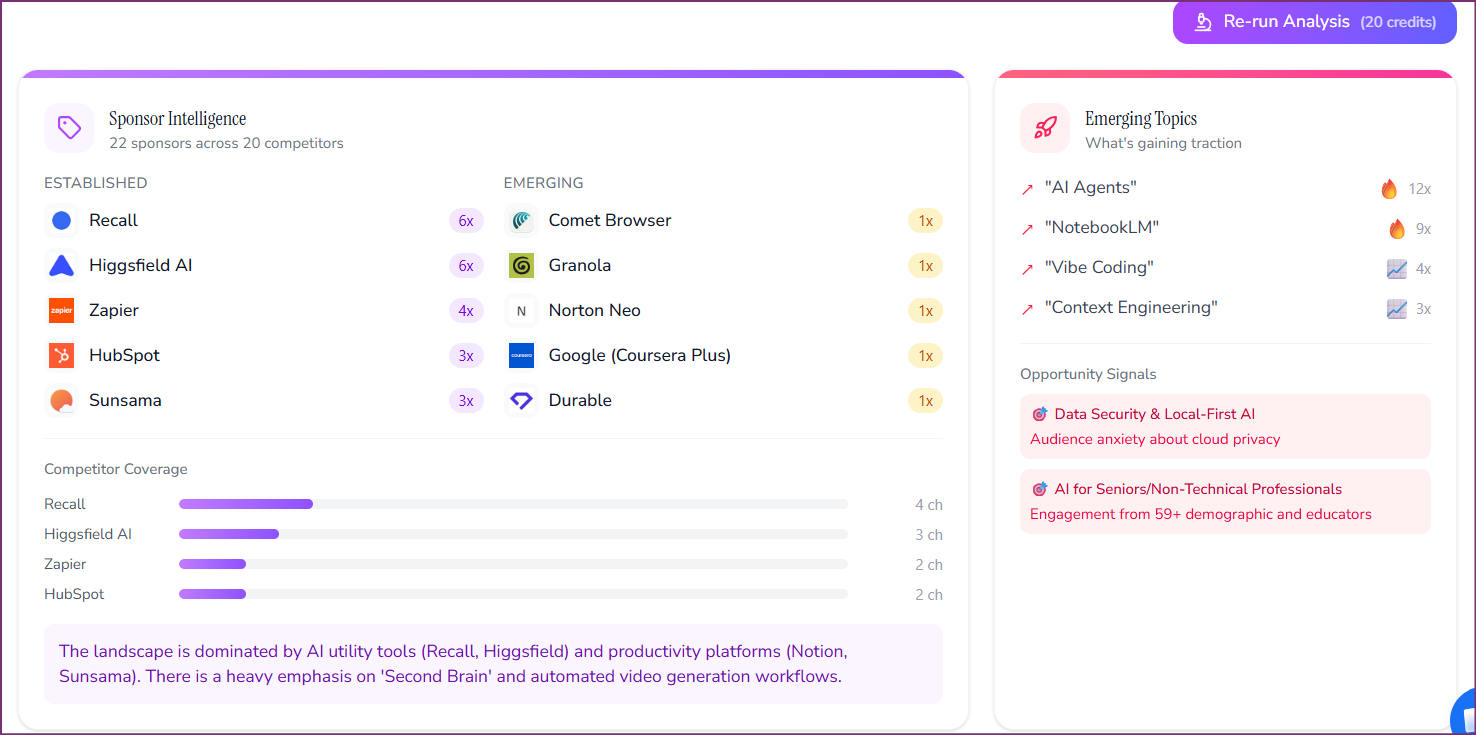 OutlierKit Sponsor Intelligence — established and emerging sponsors with frequency counts and competitor coverage, the foundation of outbound sponsorship discovery